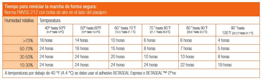 Ficha técnica de adhesivos uretano Ficha técnica de adhesivos uretano