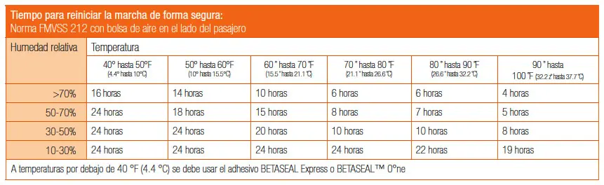 Ficha técnica de adhesivos uretano