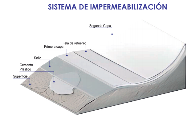 Sistema de impermeabilización Quito Ecuador Sistema de impermeabilización Quito Ecuador